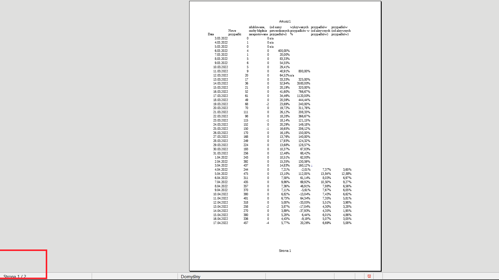 Jak wydrukować arkusz na jednej stronie.