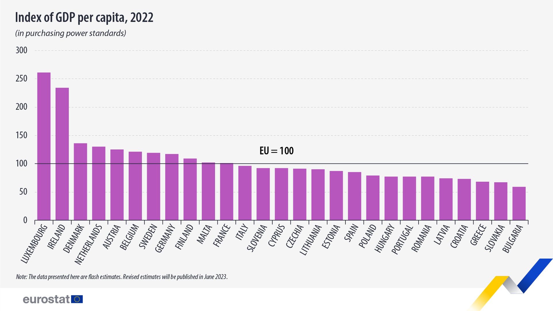 Eurostat