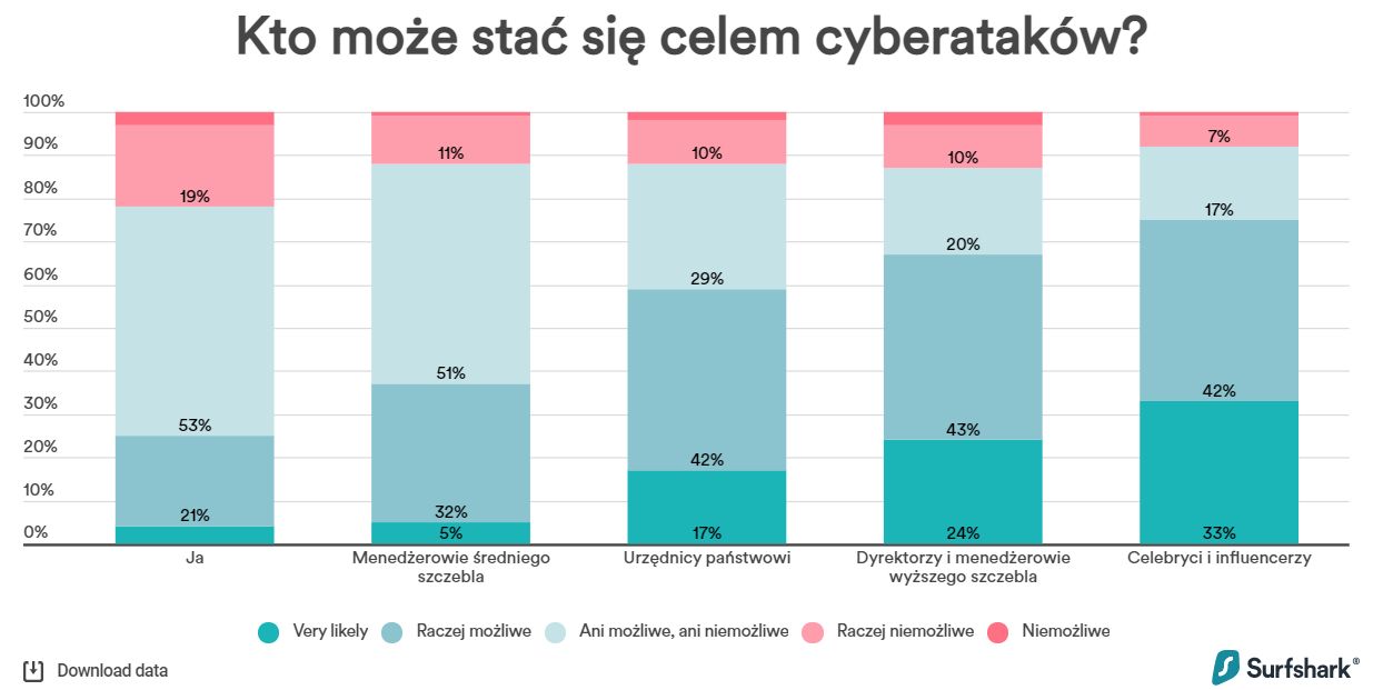 W jakim stopniu zgadzasz się z następującymi stwierdzeniami