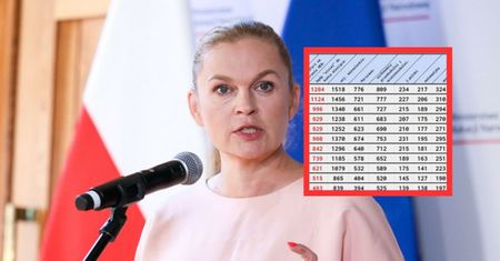 Gorzej niż 1 września. "Liczby wzrosły od 60 do 100 proc."