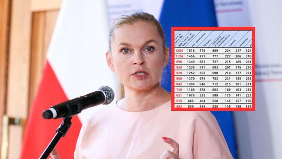 Wciąż brakuje nauczycieli. Liczba ofert pracy na stronie MEN wzrosła od 1 września