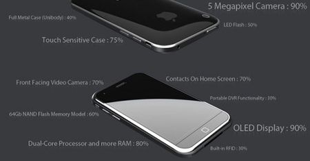 iPhone 4G: graficzne podsumowanie plotek