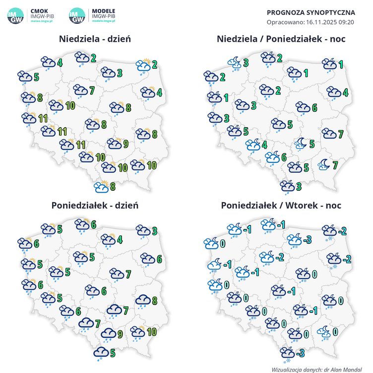 Prognoza pogody IMGW