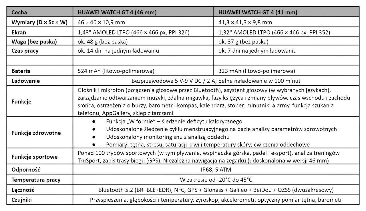 Huawei Watch GT 4: specyfikacja