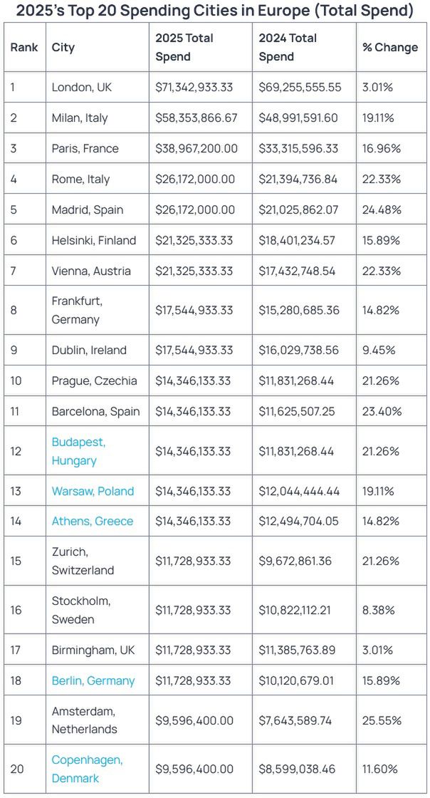 Wydatki na platformie OnlyFans