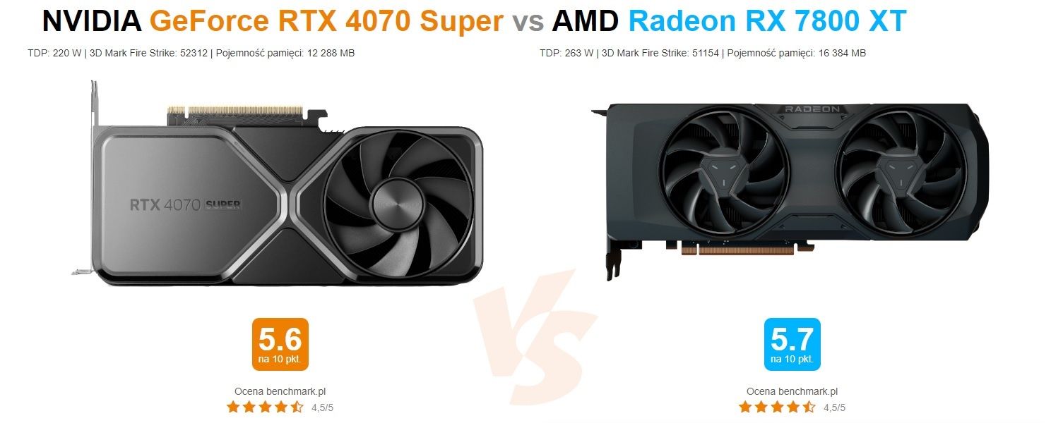 GeForce RTX 4070 SUPER vs Radeon RX 7800 XT