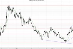QE3 przyćmi wydarzenia w Syrii