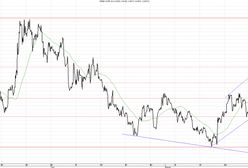 Dobre nastroje w przemyśle logistyki umocniły złotego