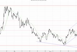 EUR/USD w dalszym ciągu osłabia złotego