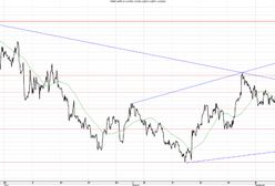 Zmiany w wyścigu o fotel szefa FED a decyzje w sprawie QE3