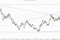 Waluty najtańsze od kilku miesięcy - FED nie ograniczył QE3