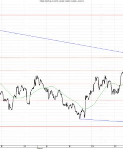 Korekta była bezlitosna