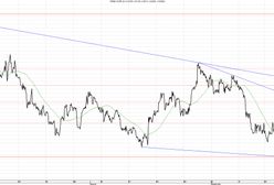 Czy to Japonia uspokoiła notowania złotego?