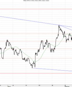 Jak długo potrwa spokój na rynku?