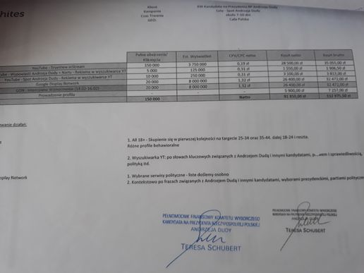 Kosztorys jednej z kampanii reklamowej sztabu Dudy w internecie 