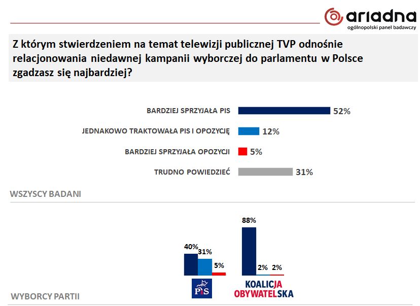 TVP 