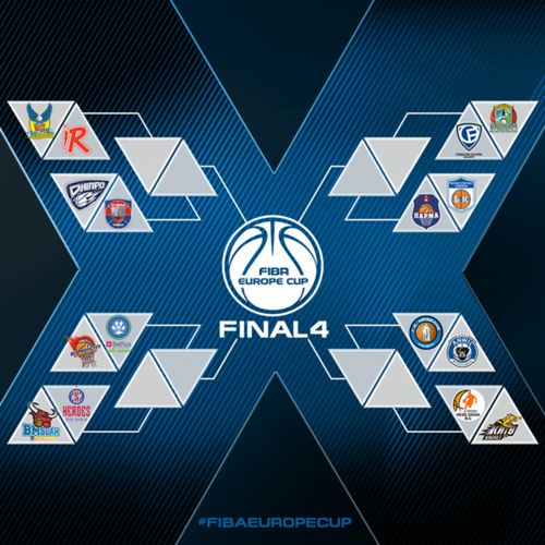 Drabinka Pucharu Europy FIBA