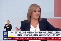 Spięcie w TVP Info. "Lepiej, żeby niektórych tematów wyborcy nie słyszeli"