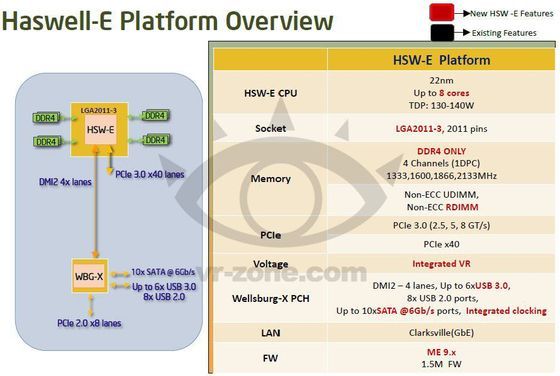 Intel Haswell-E platforma specyfikacja slajd
