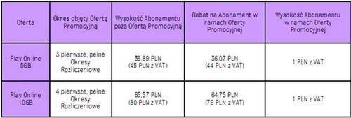 Play Online - zmiany w ofertach! 2