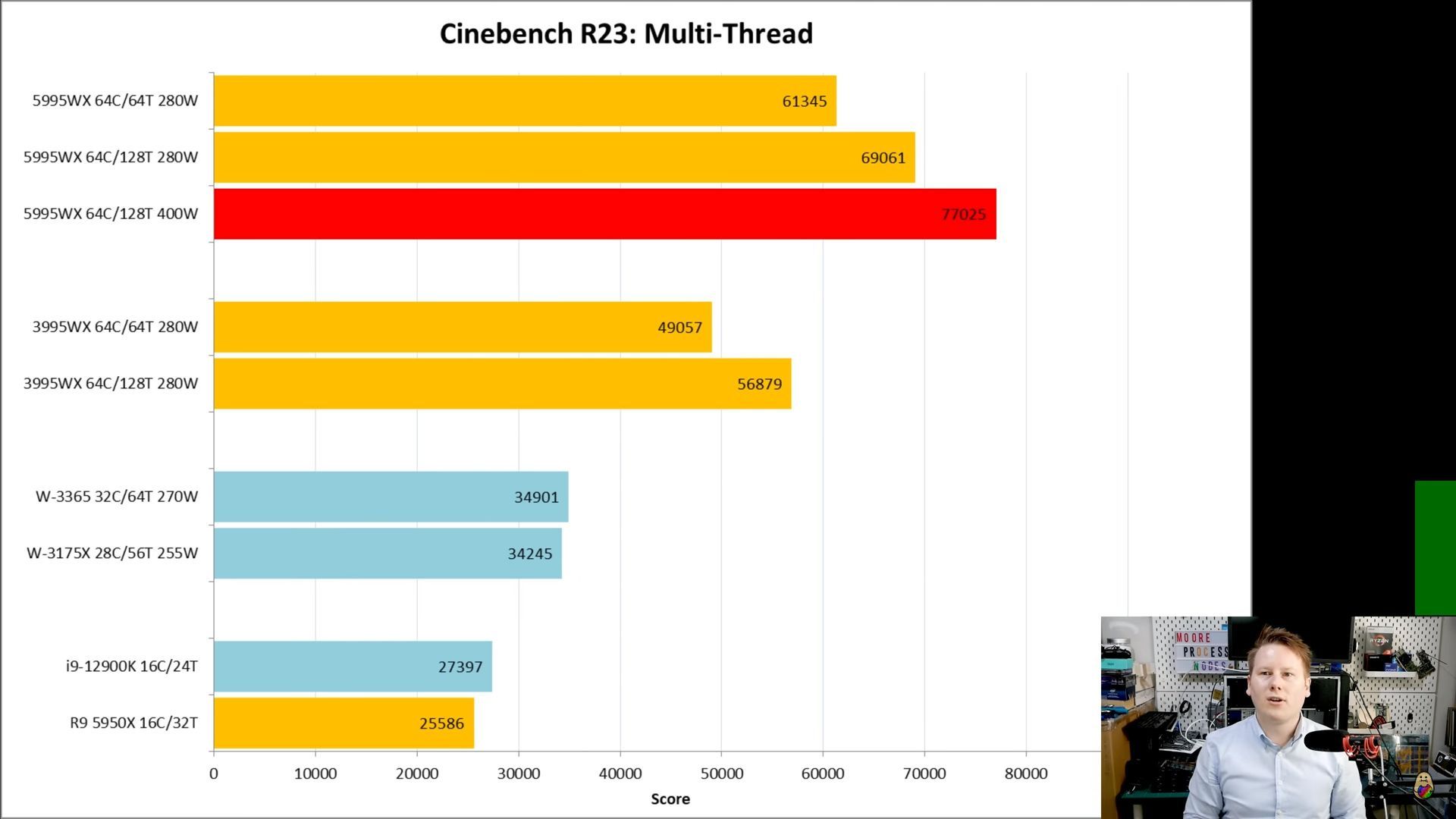 AMD Ryzen Threadripper PRO 5995WX - wydajność w Cinebench R23