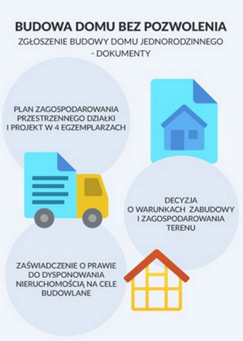 budowa domu