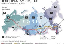 Kolej Transsyberyjska - najdłuższa kolej na świecie