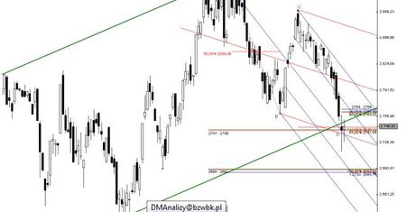 Nadal w rejonie: 2741 – 2745 pkt