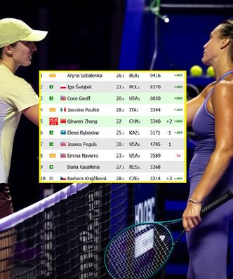 Sabalenka zmarnowała wielką szansę. Tylko spójrz na ranking