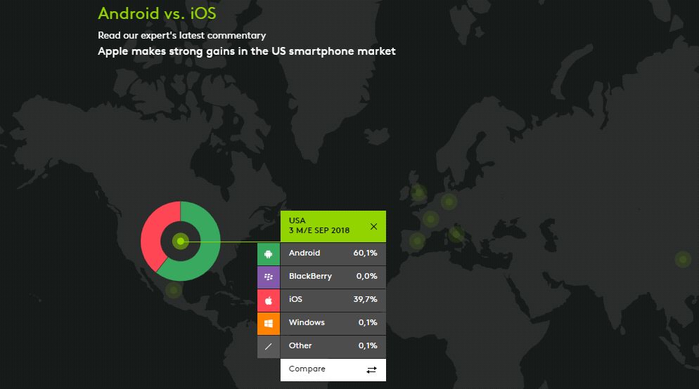 Popularność mobilnych platform jest zależna od regionu, źródło: Kantar Worldpanel.