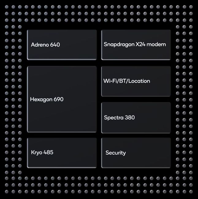 Qualcomm Snapdragon 8cx - schemat układu