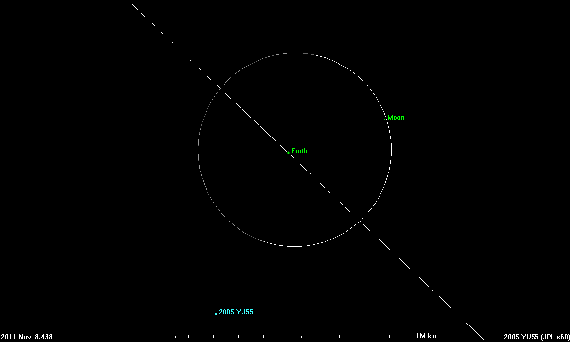 Animacja przelotu asteroidy (kliknij żeby zobaczyć)