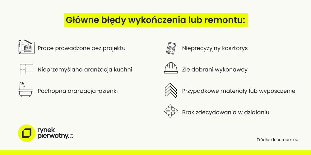 Błędy przy remoncie