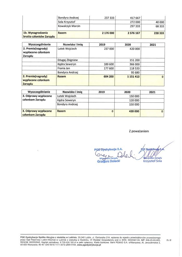 PGE Dystrybucja wynagrodzenia i nagrody 2019-2020-2021