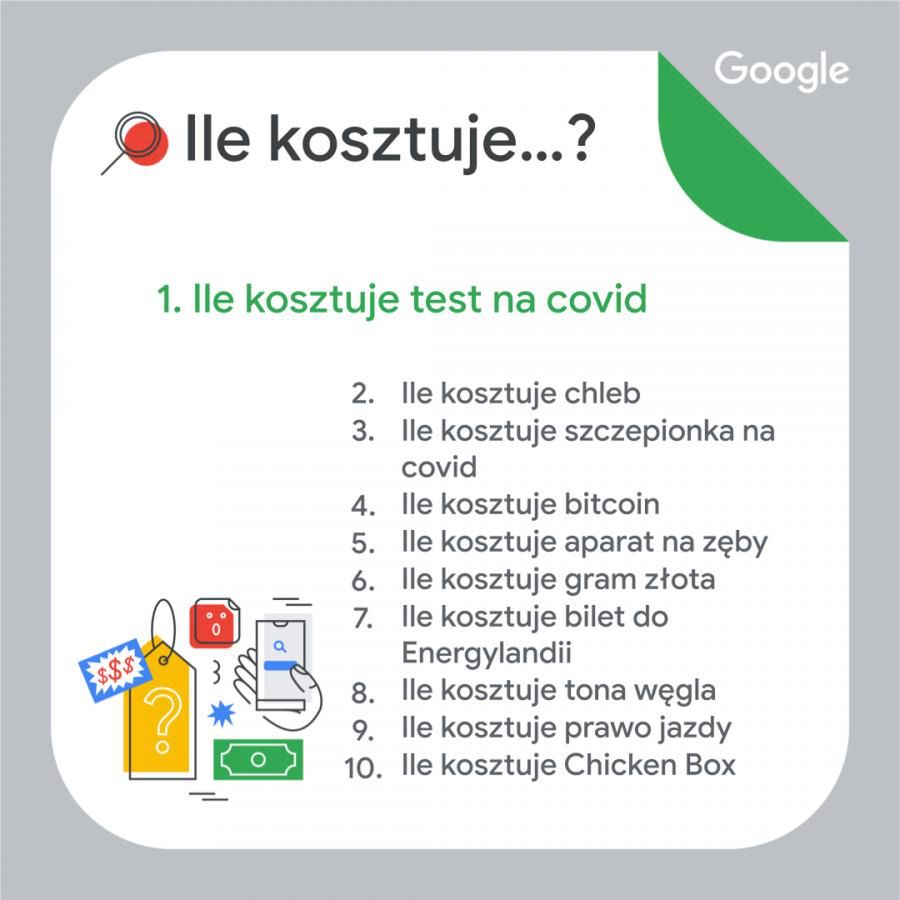 Wyszukiwania Google 2021 - Ile kosztuje...