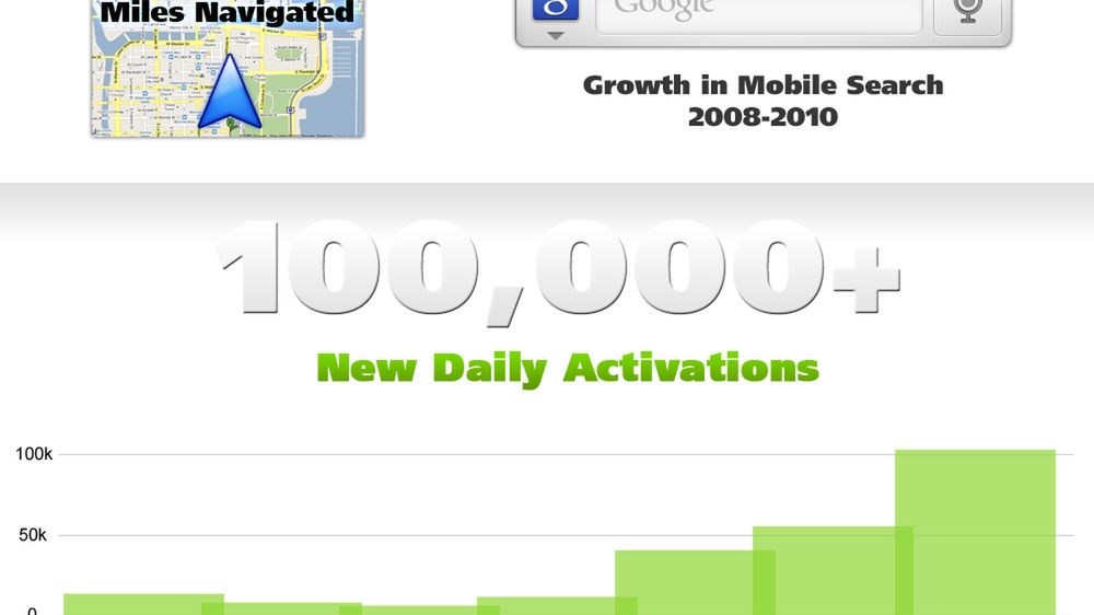 Android kiedyś i dziś [infografika] 1