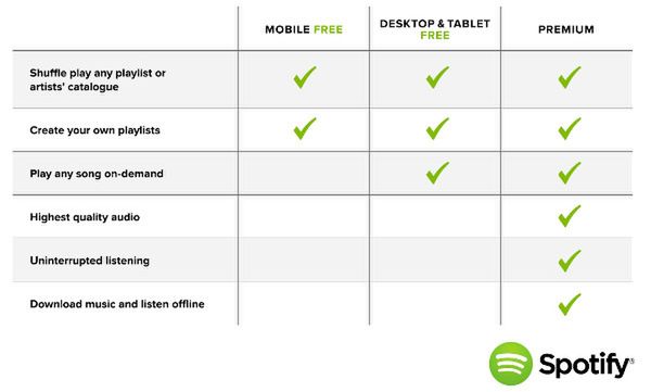 Teraz ze Spotify posłuchasz muzyki za darmo także ze smartfona 2