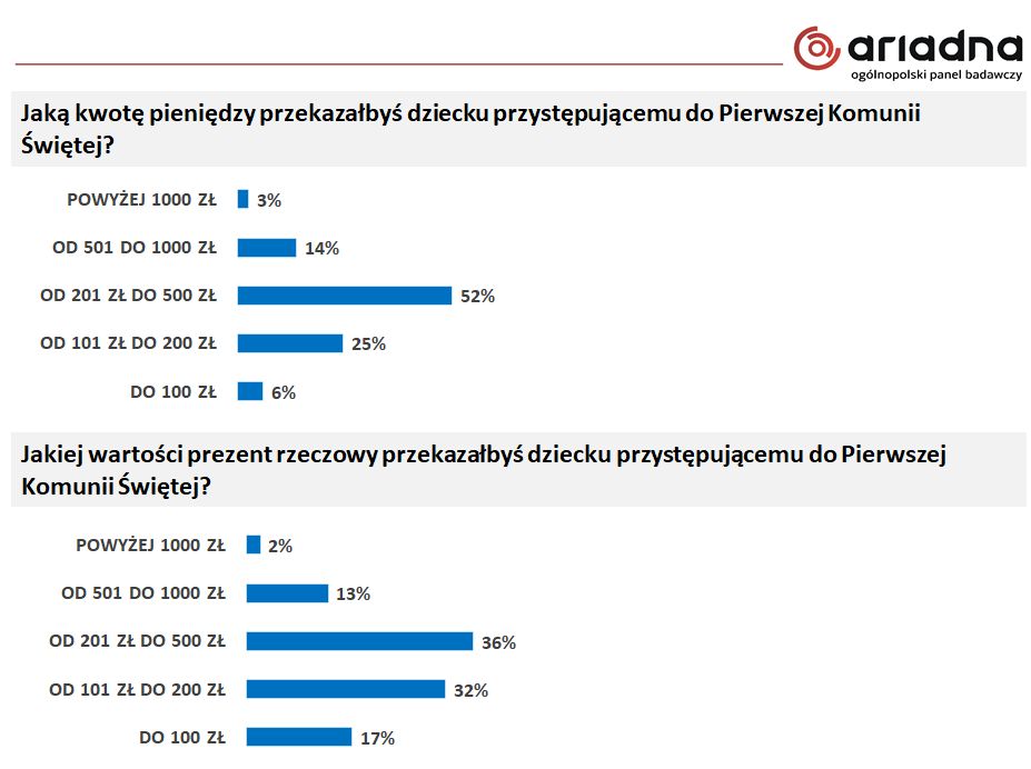 Badanie przeprowadzone dla Wirtualnej Polski na panelu Ariadna w dniach 23- 26 kwietnia 2021 roku. 