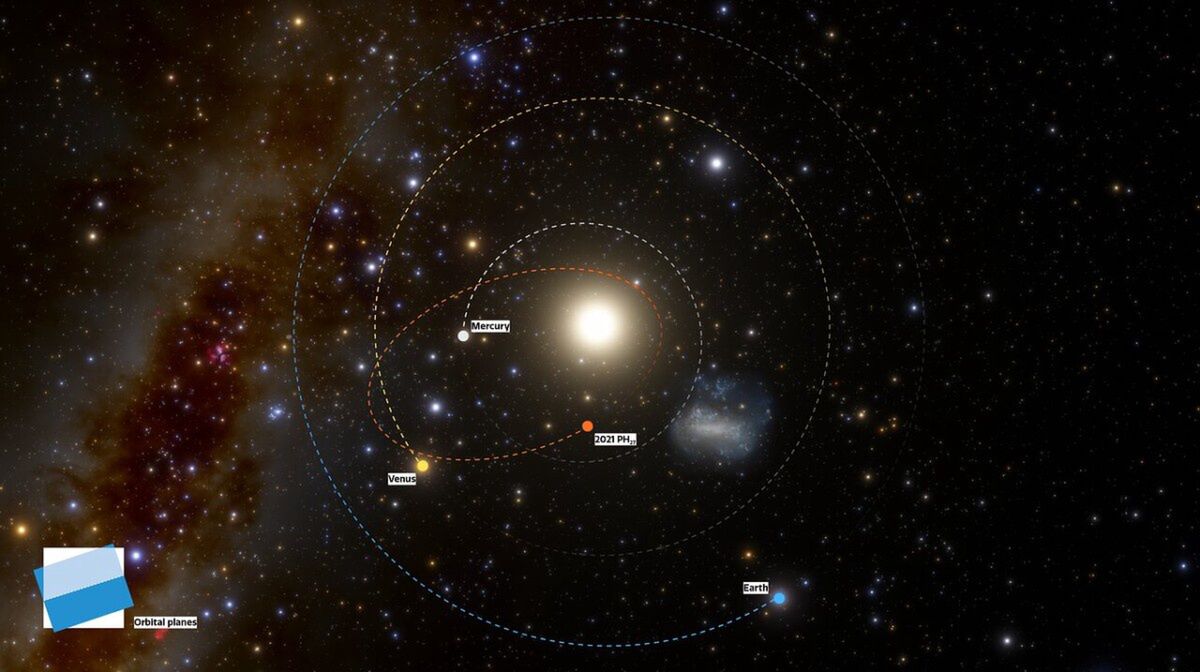 Wydłużona orbita planetoidy 2021 PH27.