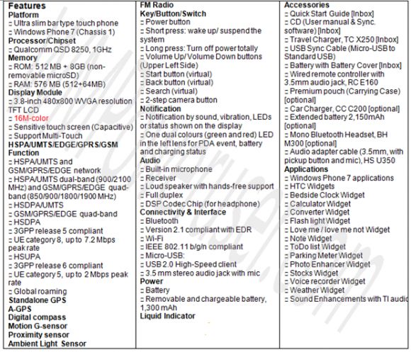 HTC 7 Trophy - pierwsze zdjęcia i specyfikacja 3
