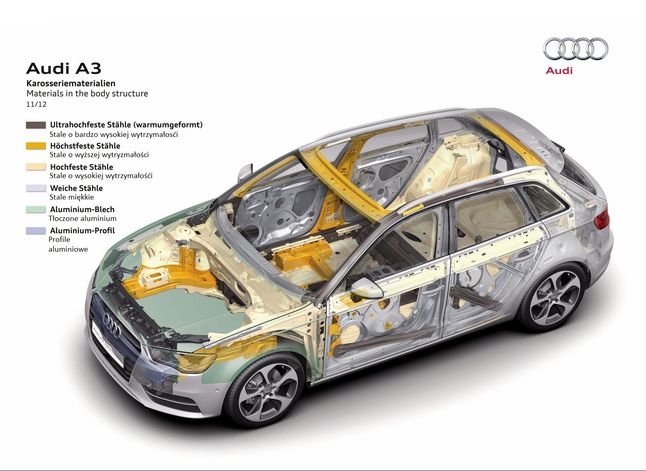 Struktura nadwozia modelu Audi A3