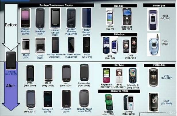 Ile jabłka w jabłku? Cudze pomysły, na których Apple zbudował swoją potęgę 7