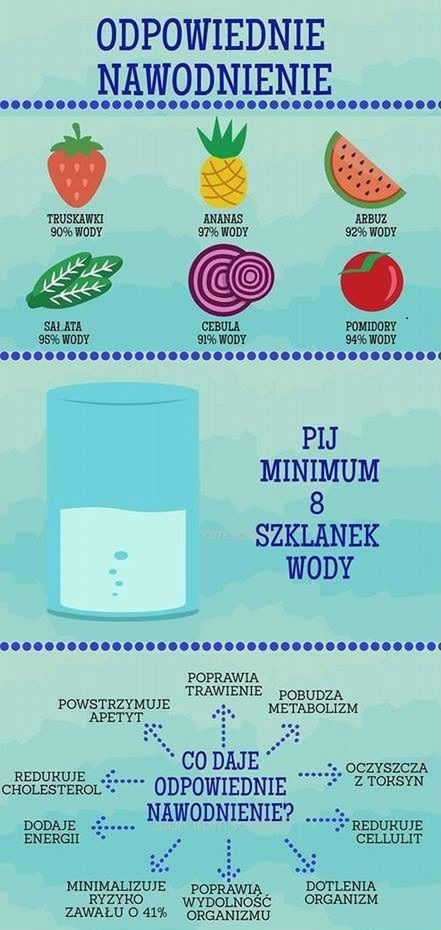 odpowiednie nawodnienie / abcZdrowie