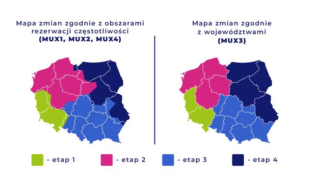 Mapki przedstawiają etapy zmiany standardu w różnych regionach Polski.