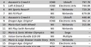 Rozszerzone dane NPD za listopad