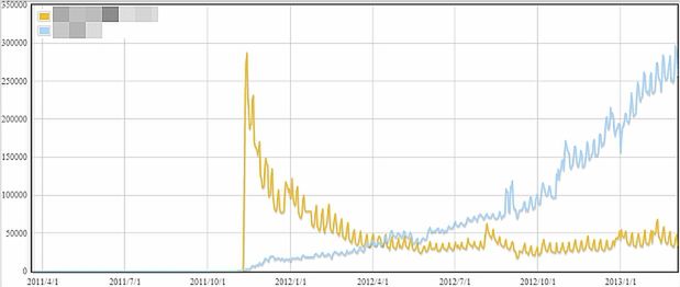 W jaką grę grało jednocześnie na Steamie prawie 300 tysięcy osób?