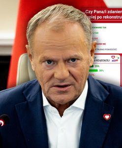 Polacy sceptyczni ws. rekonstrukcji rządu. Jest najnowszy sondaż
