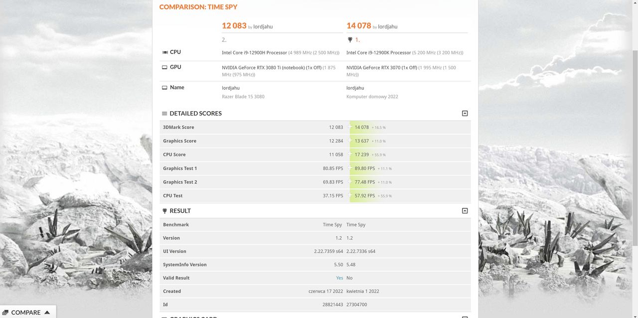 3DMark porównanie z domową jednostką PC&nbsp;