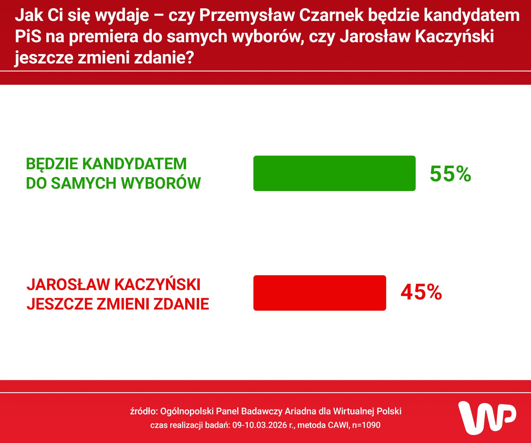 Czy Jarosław Kaczyński zdanie?