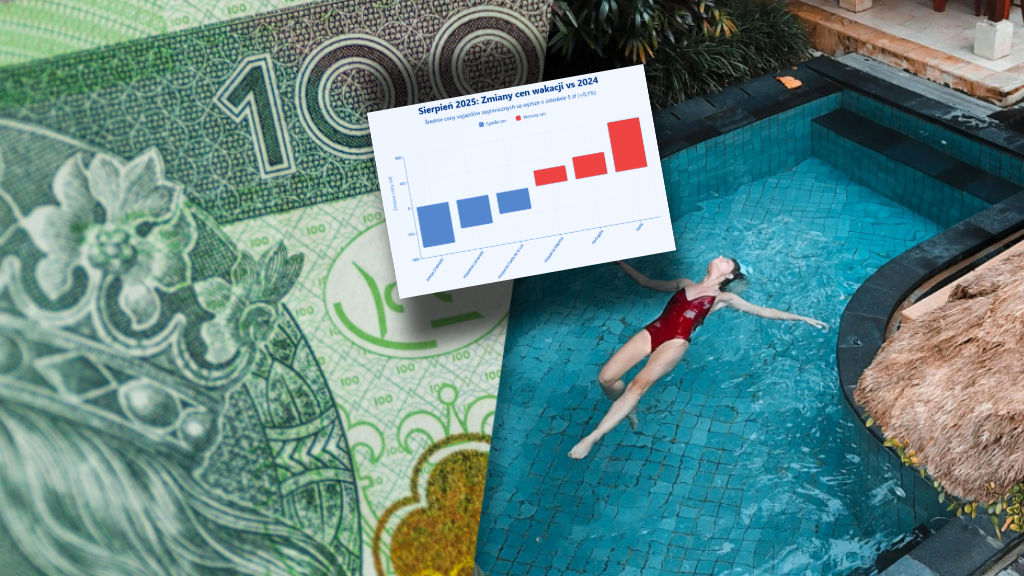 Jakich wakacji chcą Polacy?